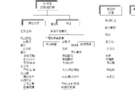 中山企业清欠服务